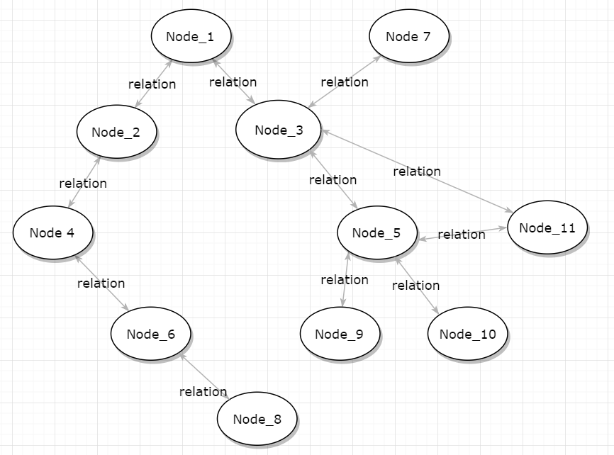 sample-relations